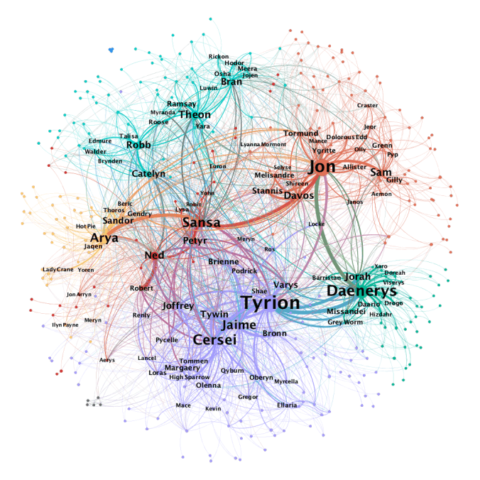 Game of Thrones Network