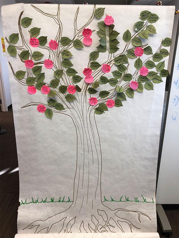 A drawing of a tree covered with leaf and fruit shaped sticky notes