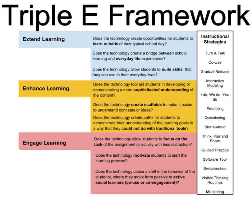 Triple E Framework chart