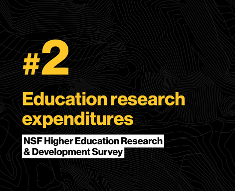 Number 2 in Education research expenditures - NSF Higher Education Research & Development Survey